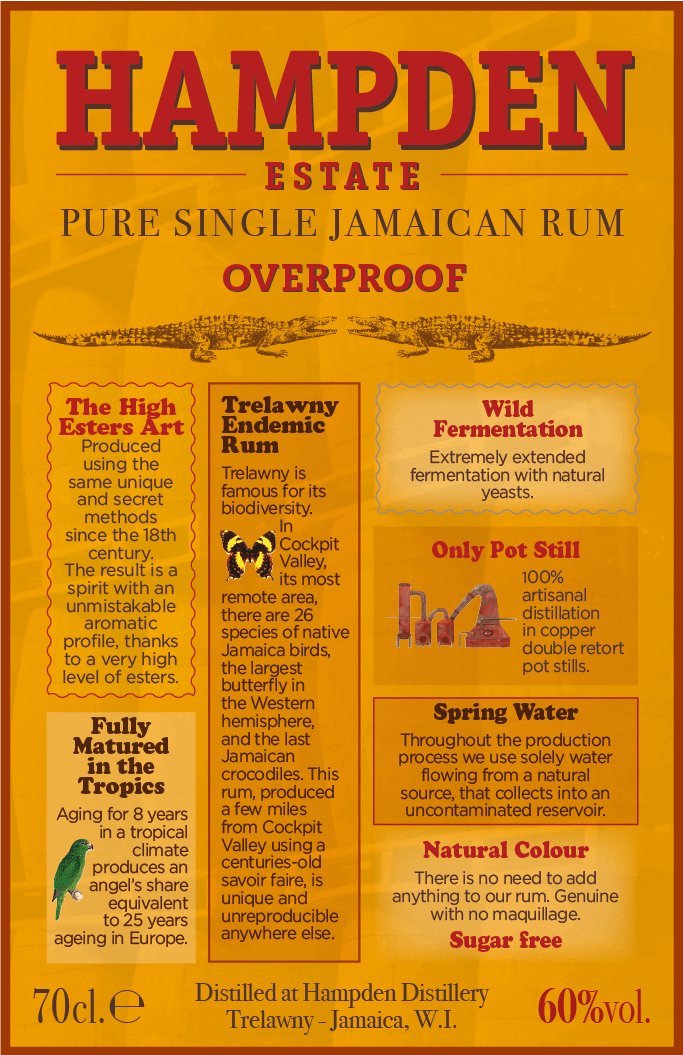 Hampden Estate Rum 